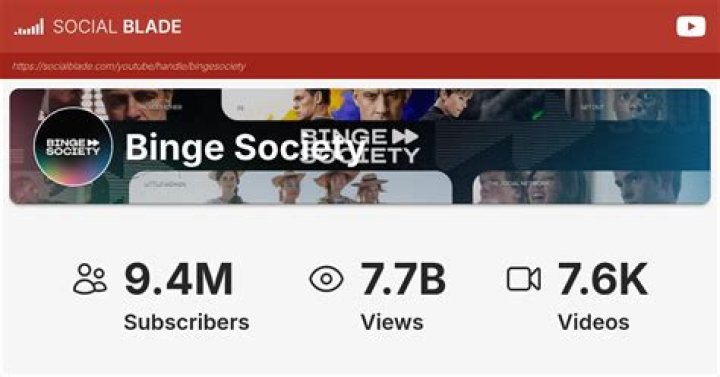 Binge Society video statistics