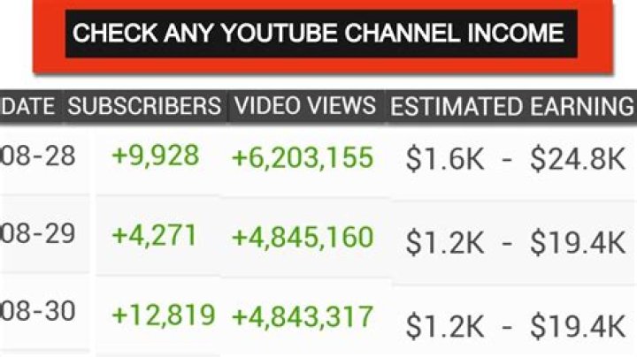 Daniela Rodrice net worth, income and estimated earnings of Youtuber channel