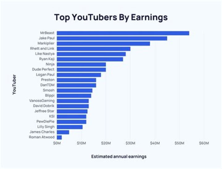 MindChop net worth, income and estimated earnings of Youtuber channel