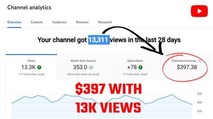 RemLife net worth, income and estimated earnings of Youtuber channel