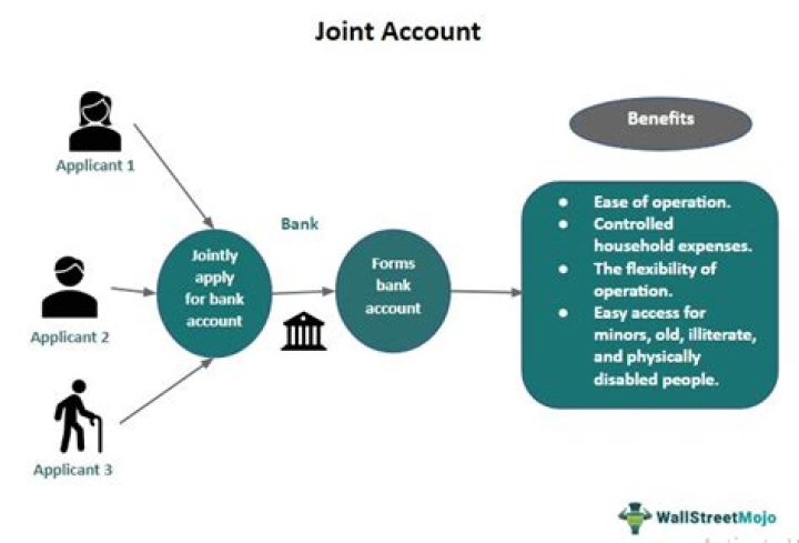 The Key to Happiness in Your Relationship May Be a Joint Bank Account, New Study Claims