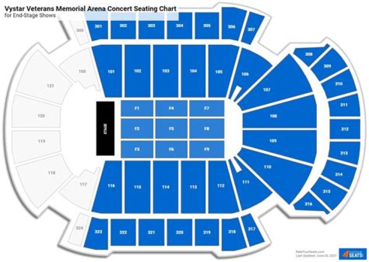 VyStar Veterans Memorial Arena Reports Record Concerts, Attendance In 2019